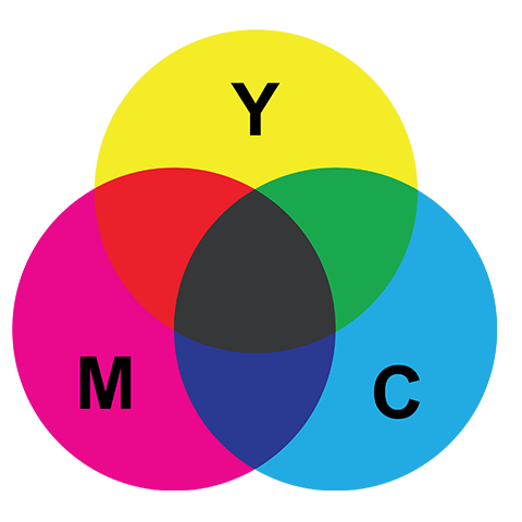 CMYK subtractive colour model showing Yellow, Magenta and Cyan circles overlapping to create Red, Green, Blue and a black centre