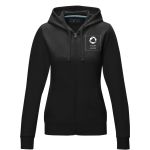 Example 1 of selected product