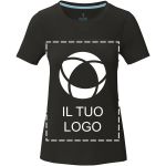 Esempio 1 del prodotto selezionato