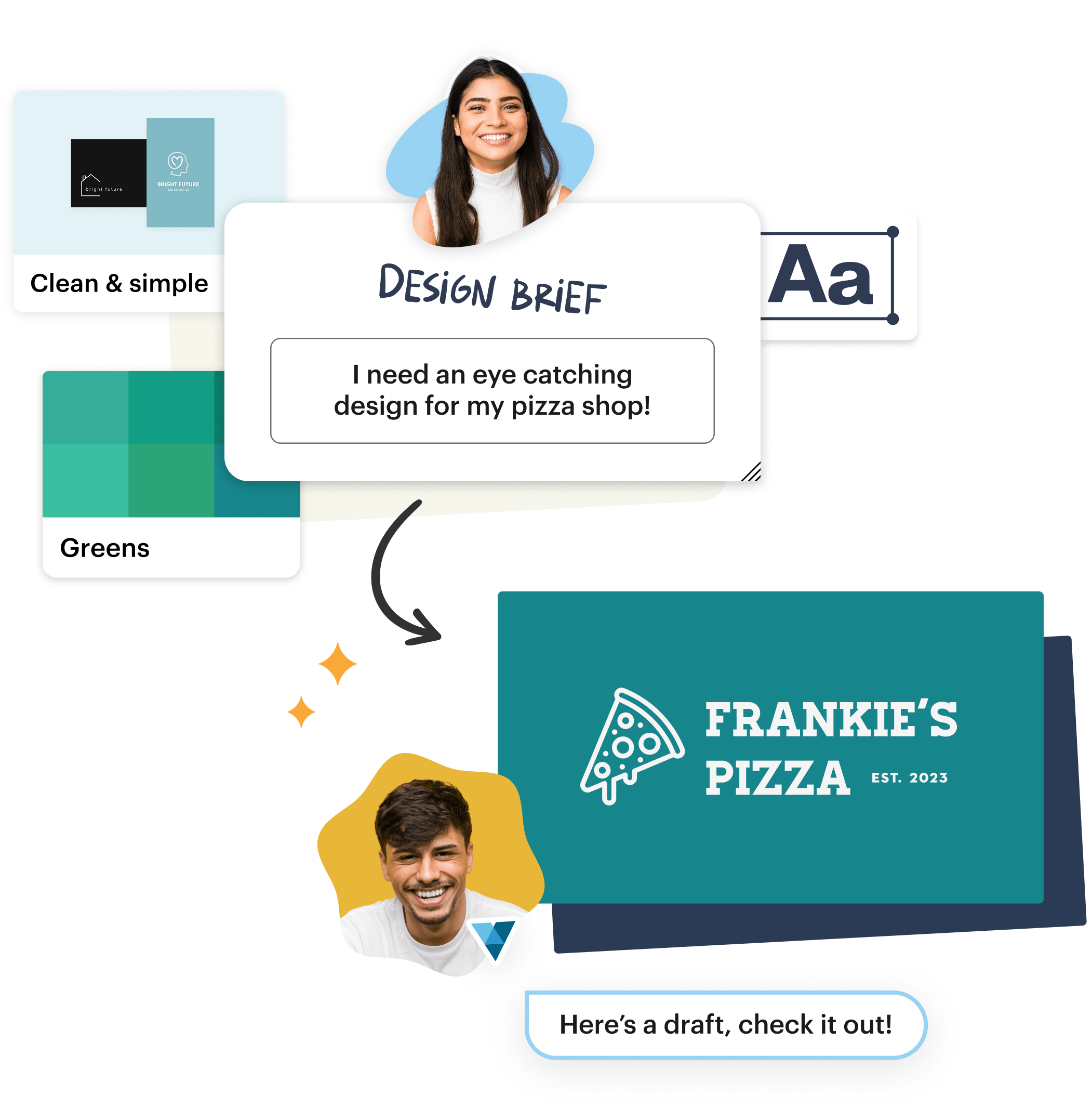 A design process for a pizza restaurant. A female business owner is shown with a 'Design Brief' that says, 'I need an eye-catching design for my pizza restaurant!' Below, a male designer presents a draft for 'Frankie's Pizza' with a logo.