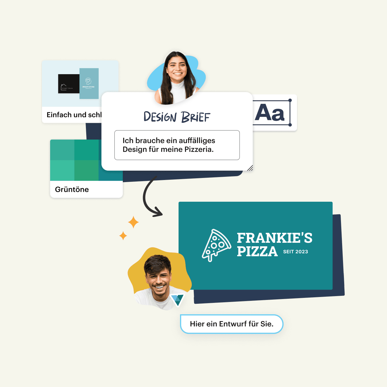 Ein Designprozess für eine Pizzeria. Man sieht eine Unternehmerin mit einem Designbriefing samt der Aufschrift: „Ich brauche ein auffälliges Design für meine Pizzeria!“ Darunter zeigt ein Designer einen Entwurf für „Frankie’s Pizza“ mit einem Logo.