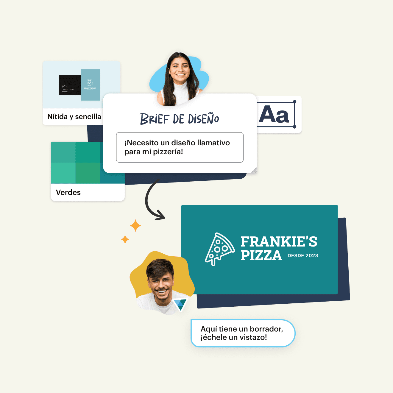 El proceso de diseño de una pizzería. Se muestra una propietaria de una empresa con un “Brief de diseño” que dice, “¡Necesito un diseño llamativo para mi pizzería!” Abajo, un diseñador muestra un borrador para "Frankie's Pizza" con un logotipo.
