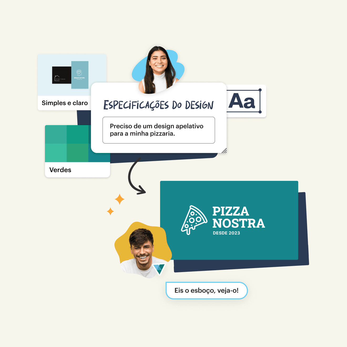 Um processo de design para uma pizzaria. É apresentada uma empresária com um "Briefing de design" intitulado "Preciso de um design apelativo para a minha pizzaria!". Mais abaixo, um designer apresenta um rascunho para "Pizza da Joana" com um logótipo.