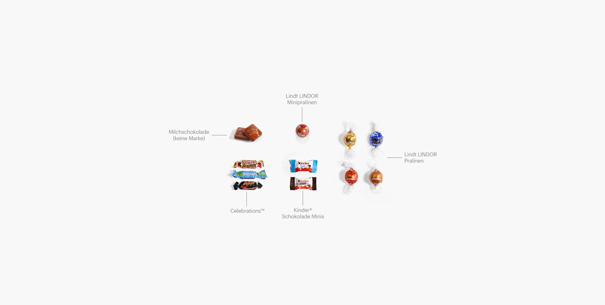 Milchschokolade (keine Marke), Celebrations™, Lindt LINDOR Minipralinen, Kinder® Schokolade Minis, Lindt LINDOR Pralinen