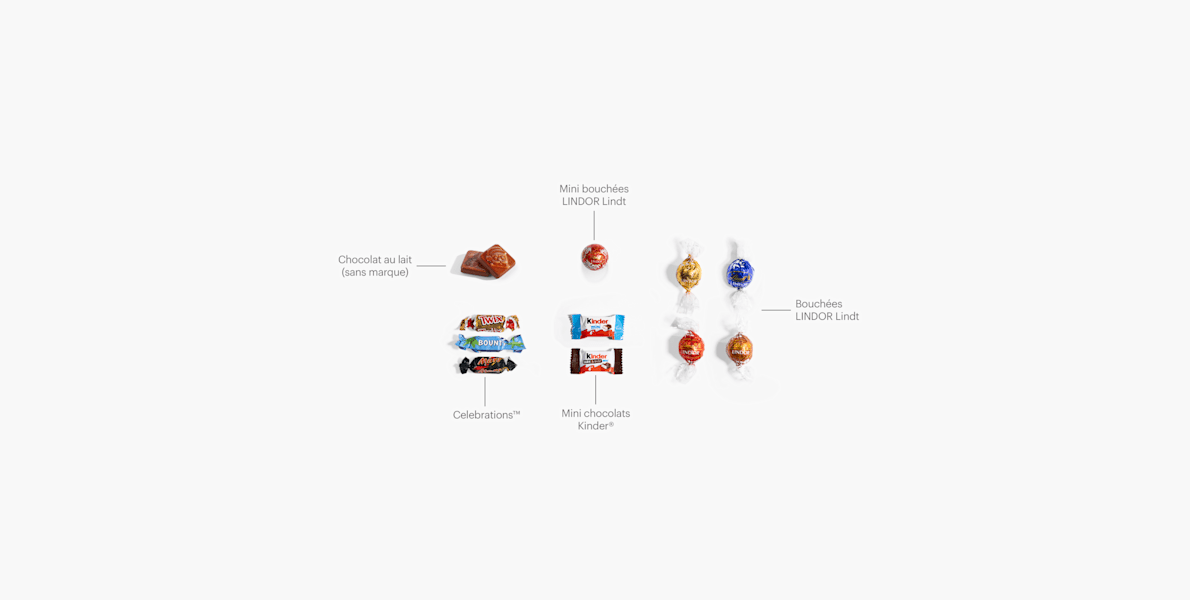 Chocolat au lait (sans marque), Celebrations™, Mini bouchées LINDOR Lindt, Mini chocolats Kinder®, Bouchées LINDOR Lindt