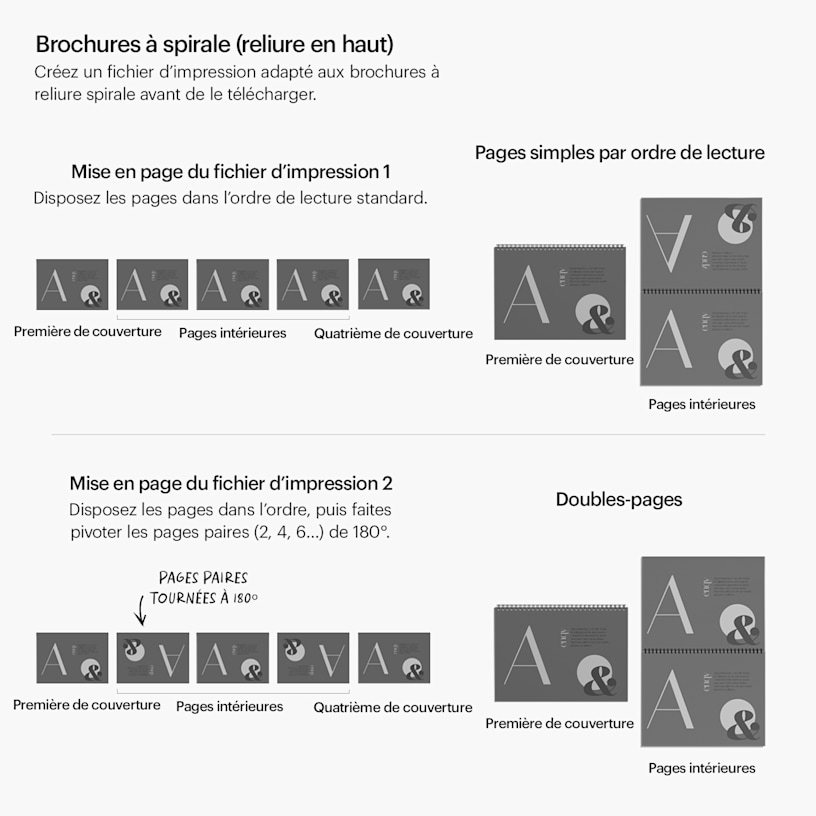 Exemple 6 de produit sélectionné