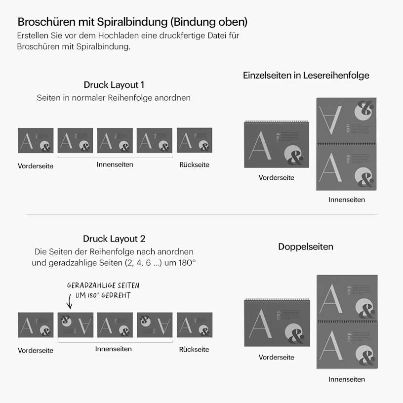Beispiel 6 für ausgewähltes Produkt