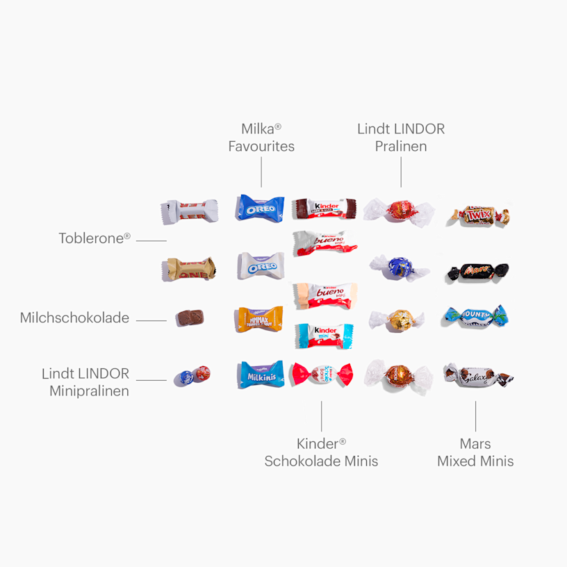 Beispiel 7 für ausgewähltes Produkt