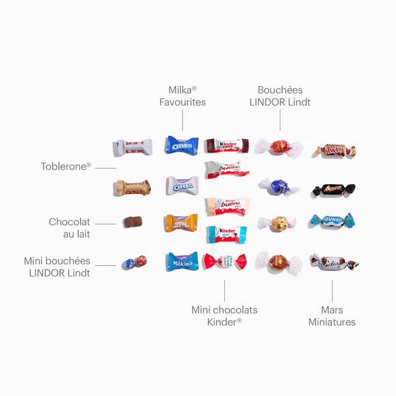 Exemple 7 du produit sélectionné