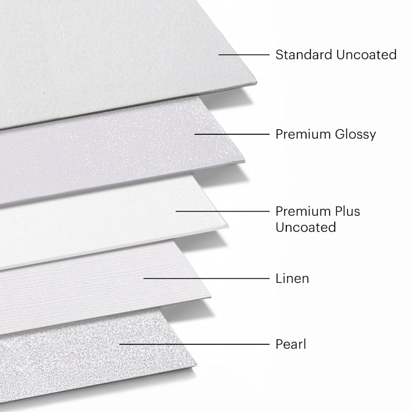 Close-up comparison of five paper stock options labeled Standard Uncoated, Premium Glossy, Premium Plus Uncoated, Linen, and Pearl, highlighting their different finishes and textures.