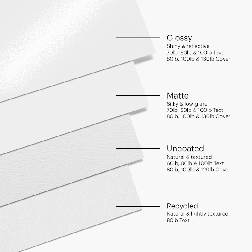 One sheet each of glossy, matte, uncoated & recycled paper stocks, with a label for each one pointing out the thicknesses available for each.