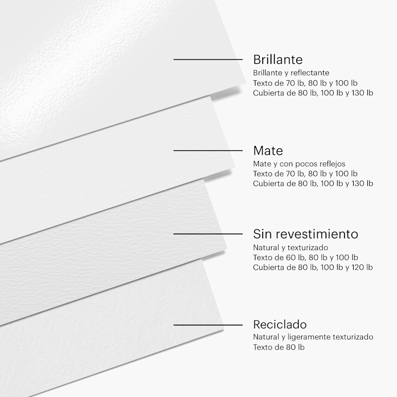 One sheet each of glossy, matte, uncoated & recycled paper stocks, with a label for each one pointing out the thicknesses available for each.