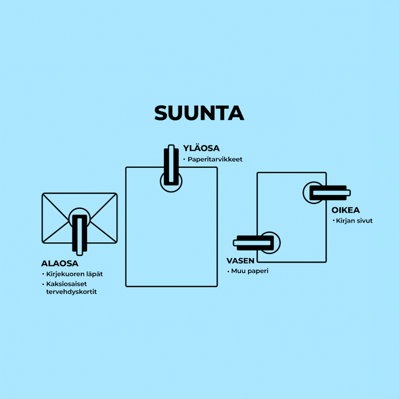 Esimerkki 8 valitusta tuotteesta
