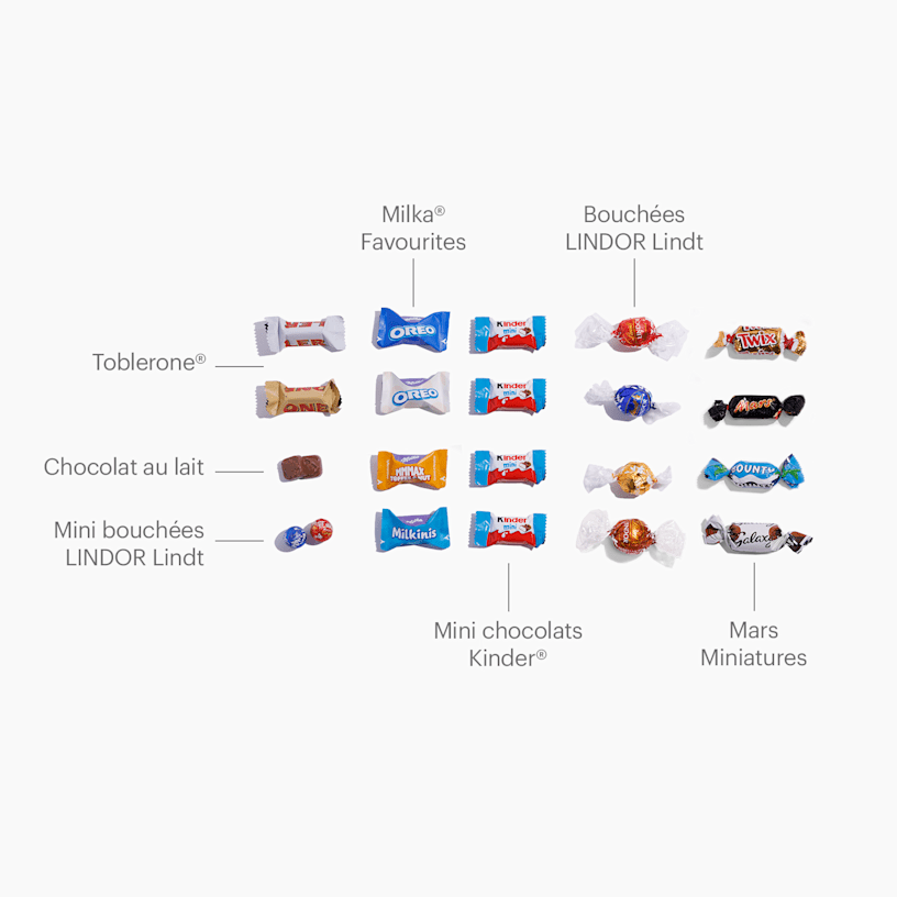 Exemple 3 de produit sélectionné