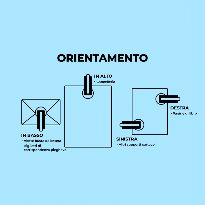 Esempio 8 del prodotto selezionato