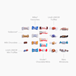 Example 7 of selected product