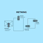 Eksempel 8 på det valgte produkt