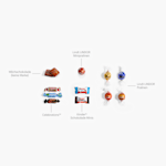 Milchschokolade (keine Marke), Celebrations™, Lindt LINDOR Minipralinen, Kinder® Schokolade Minis, Lindt LINDOR Pralinen