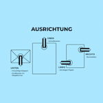 Beispiel 8 für ausgewähltes Produkt