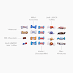 Example 3 of selected product