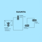 Esimerkki 8 valitusta tuotteesta