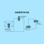 Voorbeeld 8 van geselecteerd product