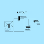 Exempel 8 av vald produkt